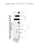 METHOD FOR TREATING A SYNUCLEIOPATHY diagram and image