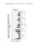 METHOD FOR TREATING A SYNUCLEIOPATHY diagram and image