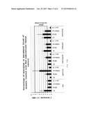 METHOD FOR TREATING A SYNUCLEIOPATHY diagram and image