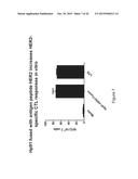 HMGB1-DERIVED PEPTIDES ENHANCE IMMUNE RESPONSE TO ANTIGENS diagram and image