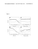 HYDROGELATORS COMPRISING D-AMINO ACIDS diagram and image