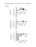 COMPOSITIONS AND METHODS FOR DETECTING COMPLEMENT ACTIVATION diagram and image
