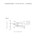 COMPOSITIONS AND METHODS FOR DETECTING COMPLEMENT ACTIVATION diagram and image