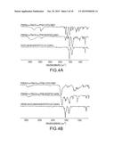 Lanthanide Nanoparticle Conjugates and Uses Thereof diagram and image