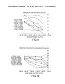 Lanthanide Nanoparticle Conjugates and Uses Thereof diagram and image