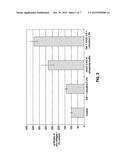 STABLE HYDROGEL COMPOSITIONS INCLUDING ADDITIVES diagram and image