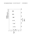 STABLE HYDROGEL COMPOSITIONS INCLUDING ADDITIVES diagram and image