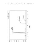 STABLE HYDROGEL COMPOSITIONS INCLUDING ADDITIVES diagram and image