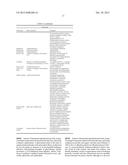 STABLE HYDROGEL COMPOSITIONS INCLUDING ADDITIVES diagram and image