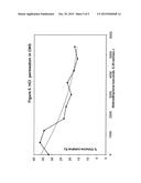 ACIDIC GAS-PERMEATED CARBOXYALKYL STARCH PARTICLES, EXTRUDATES, AND     PROCESS FOR MAKING THE SAME diagram and image