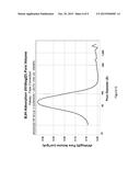 Superficially Porous Hybrid Monoliths with Ordered Pores and Methods of     Making and using same diagram and image