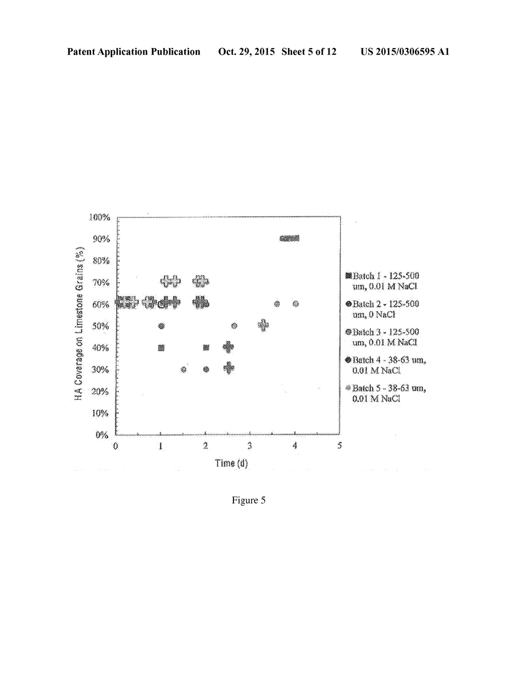 Nanoparticulate Apatite Coated Calcite/Limestone Filter Materials for     Removing Contaminants from Contaminated Water - diagram, schematic, and image 06