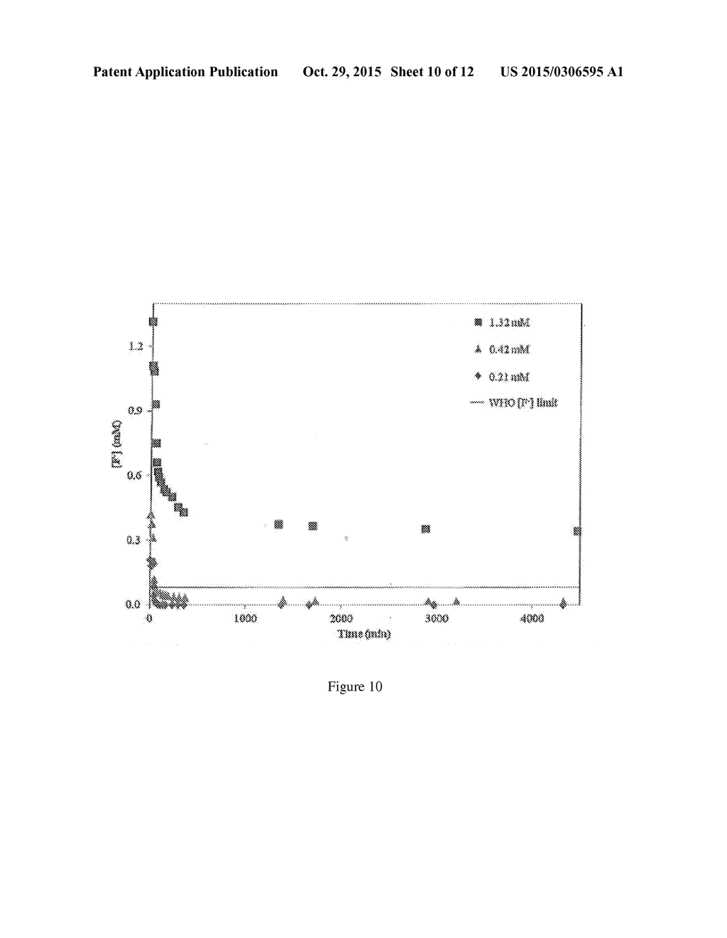 Nanoparticulate Apatite Coated Calcite/Limestone Filter Materials for     Removing Contaminants from Contaminated Water - diagram, schematic, and image 11