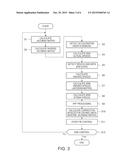 CONTROL DEVICE AND CONTROL METHOD FOR ROBOT AND THE ROBOT diagram and image