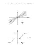 A CONTROL METHOD OF A POWER STEERING SYSTEM FOR A VEHICLE HAVING TWO     STEERED AXLES diagram and image