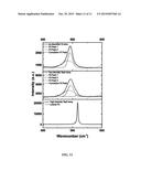 NOVEL SOLUTION FOR ELECTROPHORETIC DEPOSITION OF NANOPARTICLES INTO THIN     FILMS diagram and image