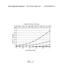 PROCESS FOR THE PRODUCTION OF (METH)ACRYLIC ACID AND DERIVATIVES AND     POLYMERS PRODUCED THEREFROM diagram and image