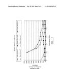 PROCESS FOR THE PRODUCTION OF (METH)ACRYLIC ACID AND DERIVATIVES AND     POLYMERS PRODUCED THEREFROM diagram and image