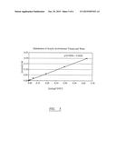 PROCESS FOR THE PRODUCTION OF (METH)ACRYLIC ACID AND DERIVATIVES AND     POLYMERS PRODUCED THEREFROM diagram and image