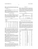 PROCESS FOR THE PRODUCTION OF (METH)ACRYLIC ACID AND DERIVATIVES AND     POLYMERS PRODUCED THEREFROM diagram and image