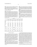 PROCESS FOR THE PRODUCTION OF (METH)ACRYLIC ACID AND DERIVATIVES AND     POLYMERS PRODUCED THEREFROM diagram and image