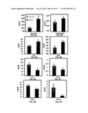 Compositions and Methods for the Treatment of Metabolic and Related     Disorders diagram and image