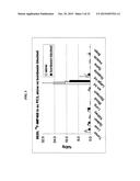 Methods and Compositions for Improved F-18 Labeling of Proteins, Peptides     and Other Molecules diagram and image