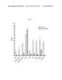 Methods and Compositions for Improved F-18 Labeling of Proteins, Peptides     and Other Molecules diagram and image