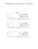 Methods and Compositions for Improved F-18 Labeling of Proteins, Peptides     and Other Molecules diagram and image