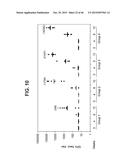 COMPOSITIONS RELATING TO A MUTANT CLOSTRIDIUM DIFFICILE TOXIN AND METHODS     THEREOF diagram and image