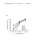 IMMUNOMODULATORY PEPTIDES AND METHODS OF USE THEREOF diagram and image