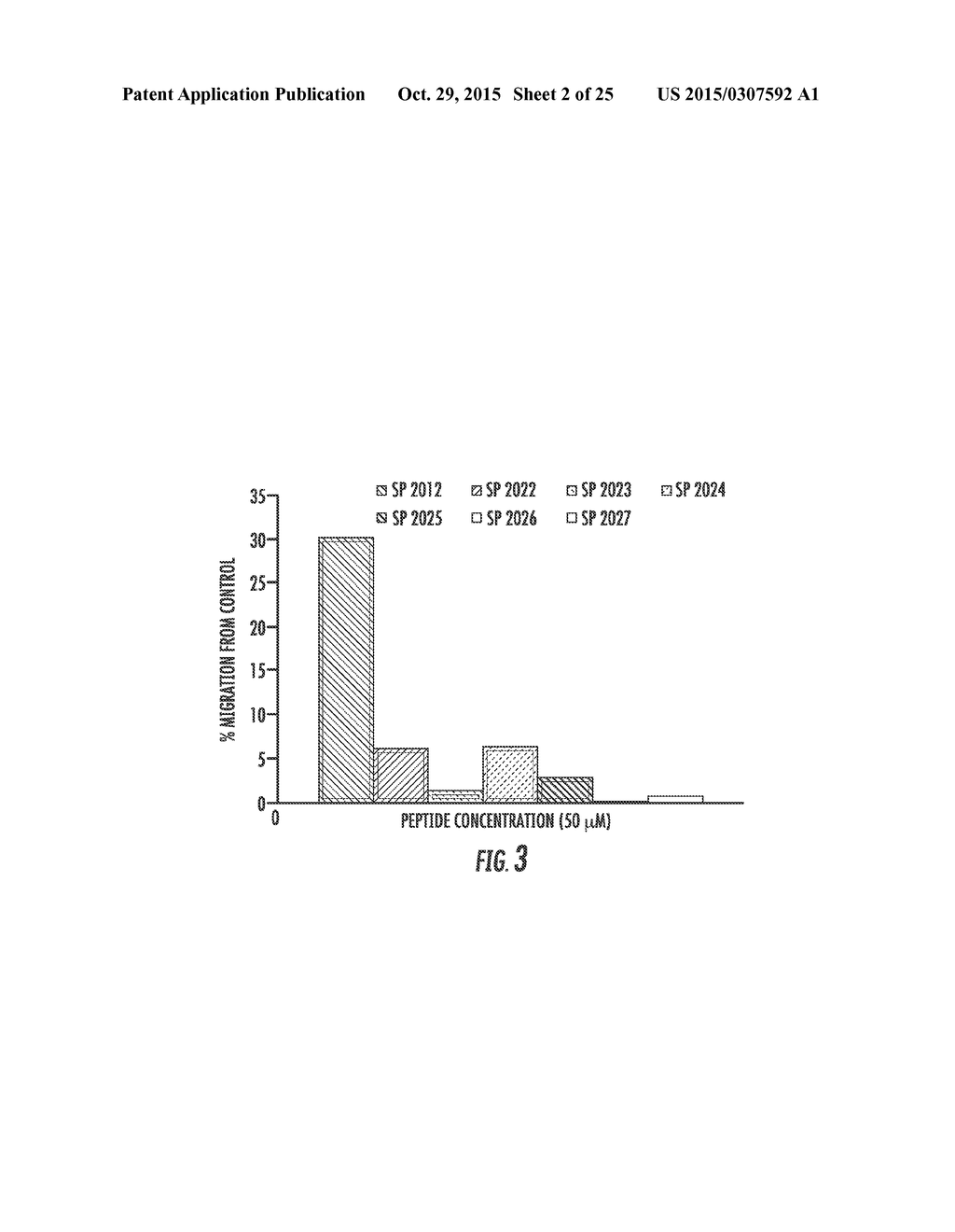 MIMETIC PEPTIDES DERIVED FROM COLLAGEN TYPE IV AND THEIR USE FOR TREATING     ANGIOGENESIS- AND LYMPHANGIOGENESIS- DEPENDENT DISEASES - diagram, schematic, and image 03