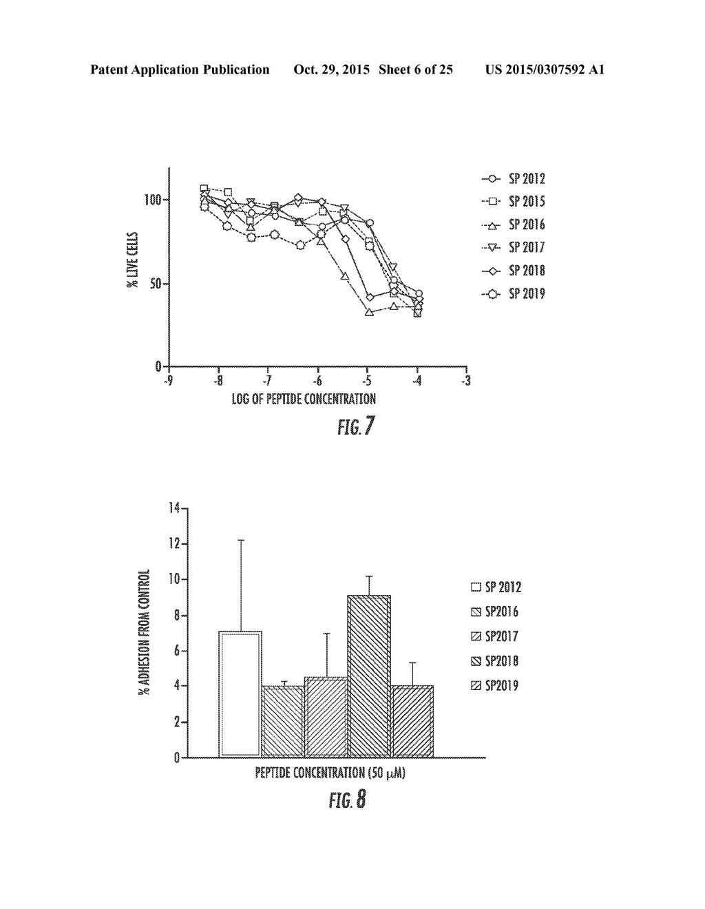 MIMETIC PEPTIDES DERIVED FROM COLLAGEN TYPE IV AND THEIR USE FOR TREATING     ANGIOGENESIS- AND LYMPHANGIOGENESIS- DEPENDENT DISEASES - diagram, schematic, and image 07