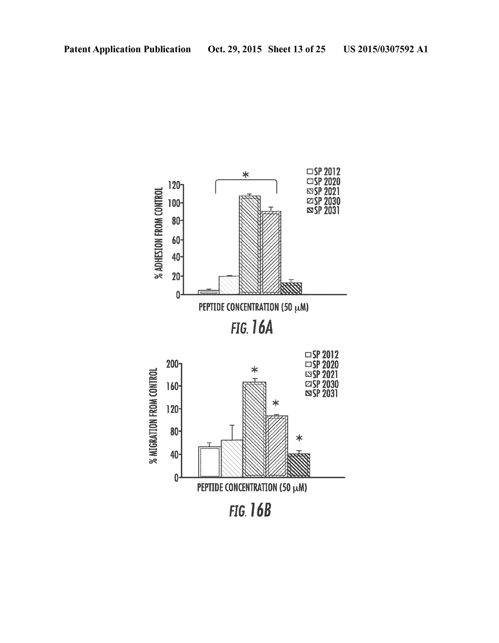 MIMETIC PEPTIDES DERIVED FROM COLLAGEN TYPE IV AND THEIR USE FOR TREATING     ANGIOGENESIS- AND LYMPHANGIOGENESIS- DEPENDENT DISEASES - diagram, schematic, and image 14