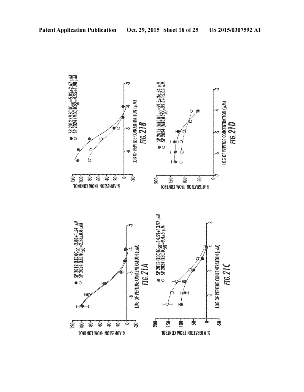 MIMETIC PEPTIDES DERIVED FROM COLLAGEN TYPE IV AND THEIR USE FOR TREATING     ANGIOGENESIS- AND LYMPHANGIOGENESIS- DEPENDENT DISEASES - diagram, schematic, and image 19