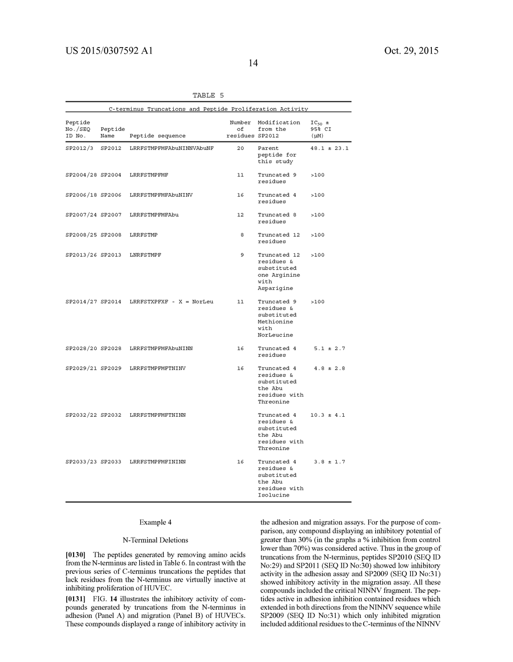 MIMETIC PEPTIDES DERIVED FROM COLLAGEN TYPE IV AND THEIR USE FOR TREATING     ANGIOGENESIS- AND LYMPHANGIOGENESIS- DEPENDENT DISEASES - diagram, schematic, and image 40