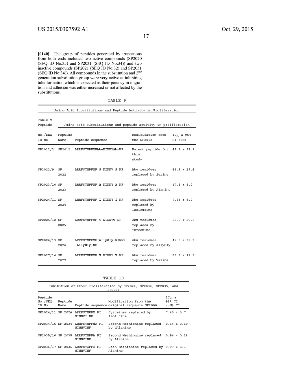 MIMETIC PEPTIDES DERIVED FROM COLLAGEN TYPE IV AND THEIR USE FOR TREATING     ANGIOGENESIS- AND LYMPHANGIOGENESIS- DEPENDENT DISEASES - diagram, schematic, and image 43