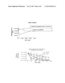 ANTIBODIES SPECIFIC FOR SOLUBLE AMYLOID BETA PEPTIDE PROTOFIBRILS AND USES     THEREOF diagram and image