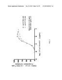 ANTI-OX40 ANTIBODIES AND METHODS OF USE diagram and image