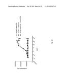 ANTI-OX40 ANTIBODIES AND METHODS OF USE diagram and image