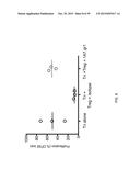 ANTI-OX40 ANTIBODIES AND METHODS OF USE diagram and image