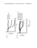 ANTI-OX40 ANTIBODIES AND METHODS OF USE diagram and image