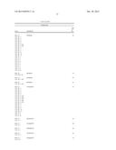 ANTI-OX40 ANTIBODIES AND METHODS OF USE diagram and image