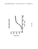 ANTI-OX40 ANTIBODIES AND METHODS OF USE diagram and image