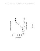 ANTI-OX40 ANTIBODIES AND METHODS OF USE diagram and image