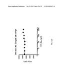 ANTI-OX40 ANTIBODIES AND METHODS OF USE diagram and image