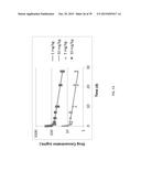 ANTI-OX40 ANTIBODIES AND METHODS OF USE diagram and image