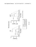 ANTI-OX40 ANTIBODIES AND METHODS OF USE diagram and image