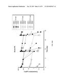 ANTI-OX40 ANTIBODIES AND METHODS OF USE diagram and image