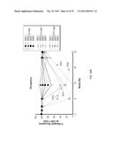 ANTI-OX40 ANTIBODIES AND METHODS OF USE diagram and image